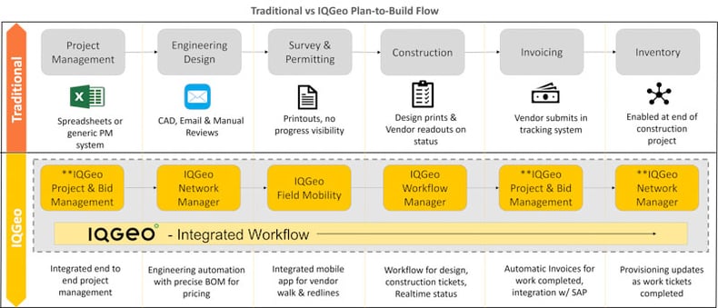 IQGeo-fully-connected-fiber-plan-to-build-with-Brightspeed_blog