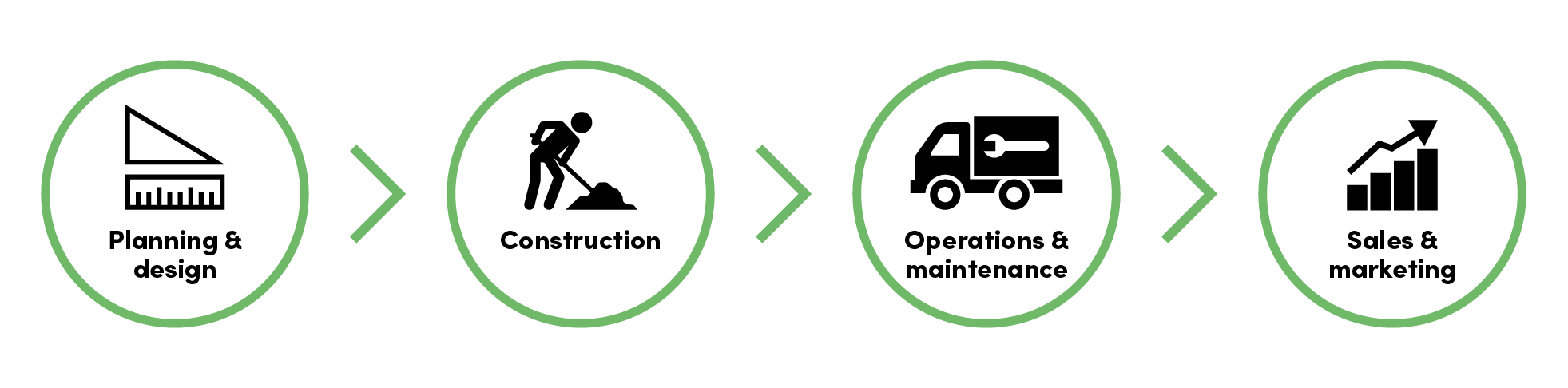IQGeo_telecoms_network_lifecycle_icons-1